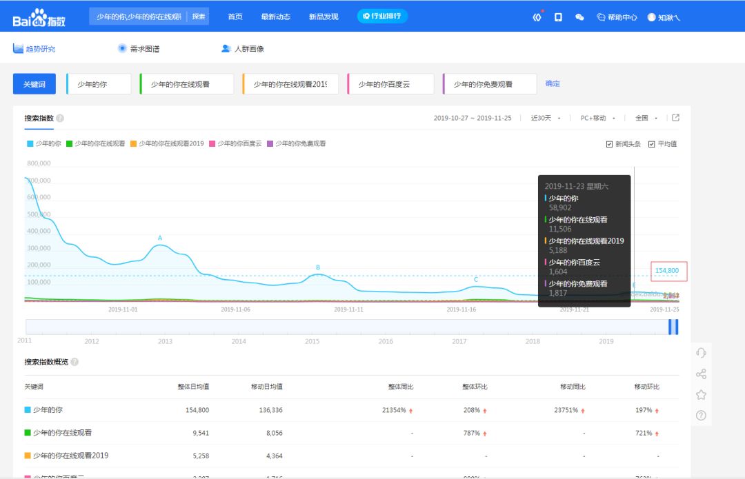 百度收录排名查询_seo百度收录排名_百度收索排名