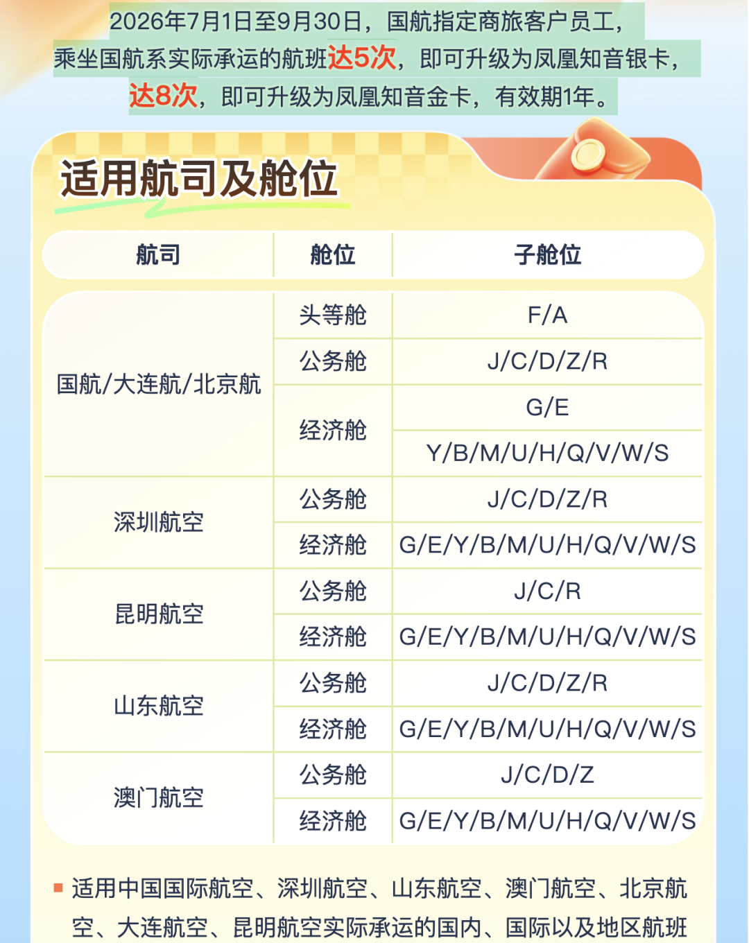 川航国航金卡挑战2026 国际国内快速升级攻略 7-8月有效