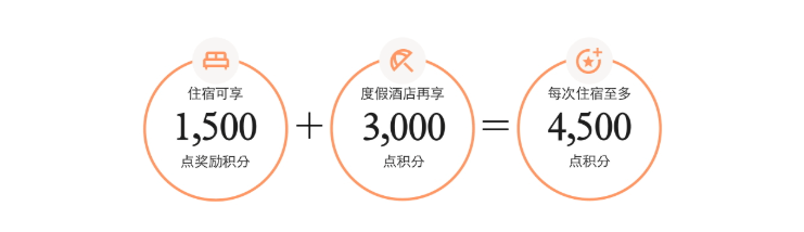 万豪协议价新增企业邮箱验证 2026连住两晚送1500分活动提醒