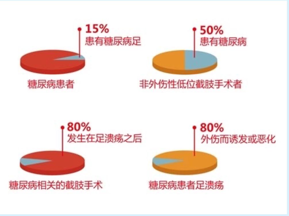 他用熱水泡腳,最後竟要截肢!這幾類人一定要小心… 健康 第6張