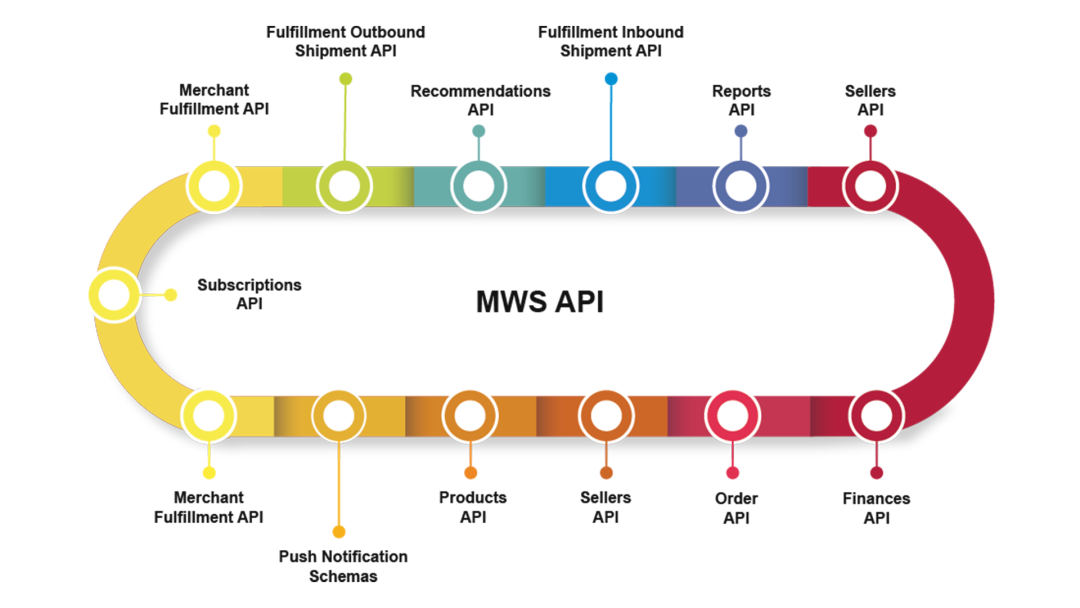 亚马逊一周大事盘点 | 看看亚马逊最近都发生了什么？
