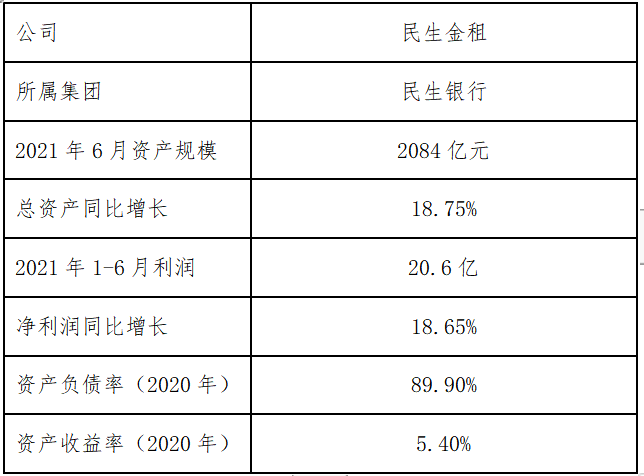 “海陆空”为何能占据民生租赁的大半壁江山？