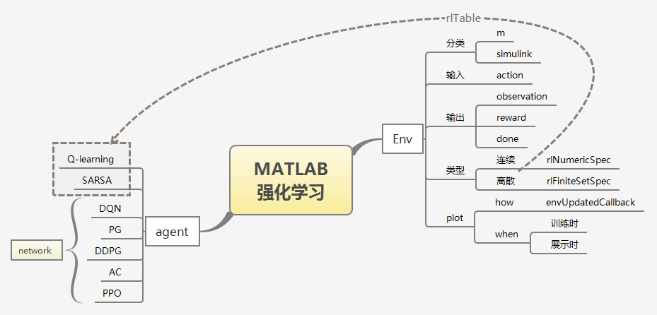 MATLAB强化学习工具箱整理(matlab classification工具箱)
