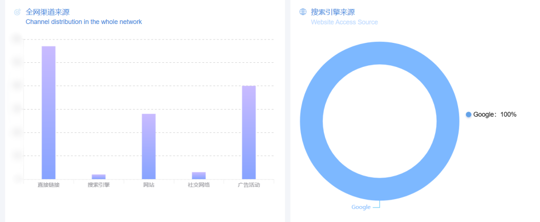 谷歌优化seo_谷歌优化_谷歌优化师