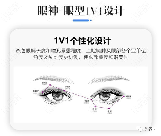 贵阳丽都整形陈诚做双眼皮怎么样？最新价格表出炉