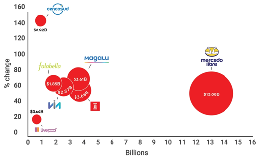 海外仓持续爆发之年，这背后你了解多少？(图1)