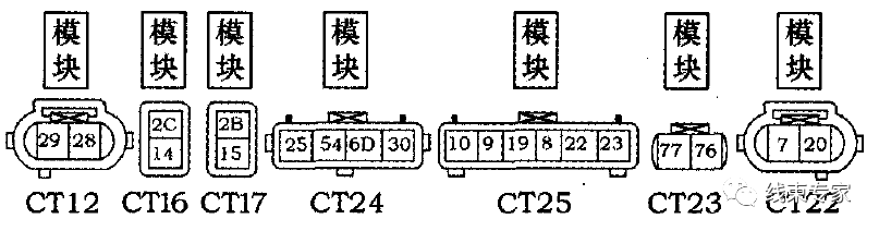 【干货】汽车线束流水线装配工艺解析的图16