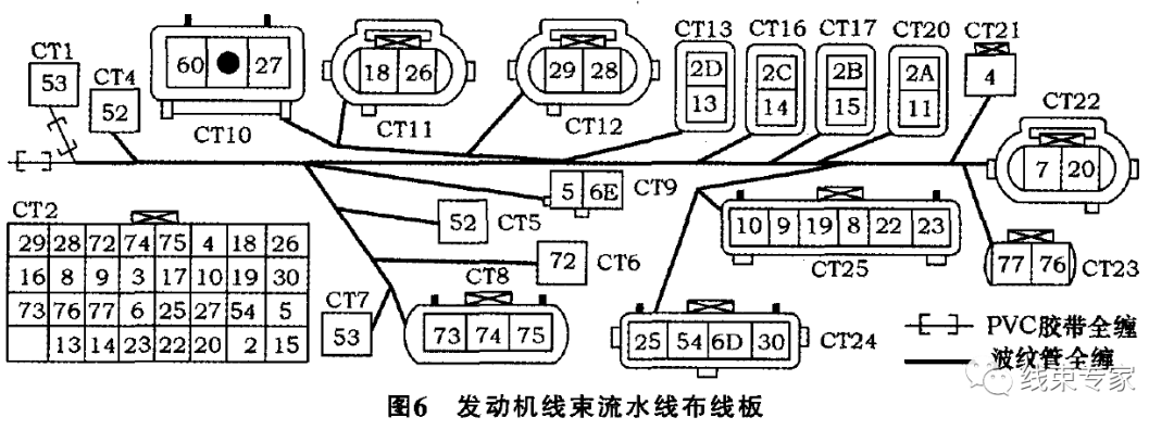 【干货】汽车线束流水线装配工艺解析的图14