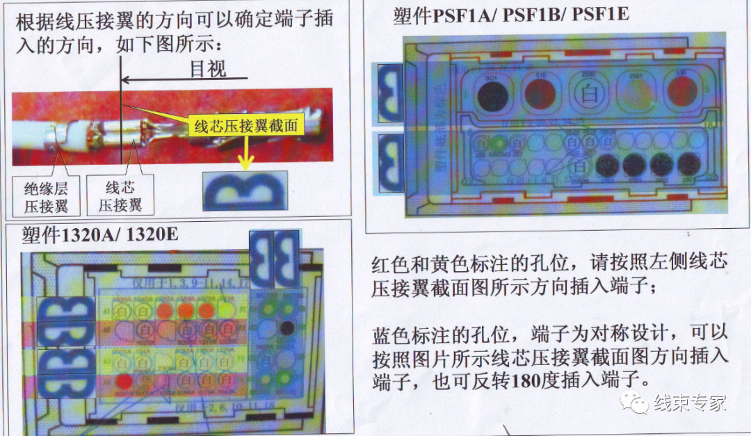 【干货】汽车线束流水线装配工艺解析的图7
