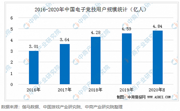 接連官宣五位流量代言人，奢侈品牌會如何分了這杯電競行業的羹？ 遊戲 第6張