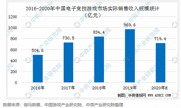 接連官宣五位流量代言人，奢侈品牌會如何分了這杯電競行業的羹？ 遊戲 第7張