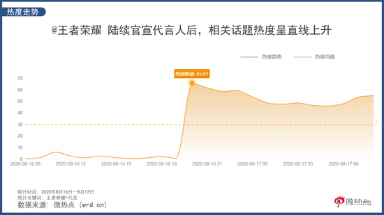 接連官宣五位流量代言人，奢侈品牌會如何分了這杯電競行業的羹？ 遊戲 第4張