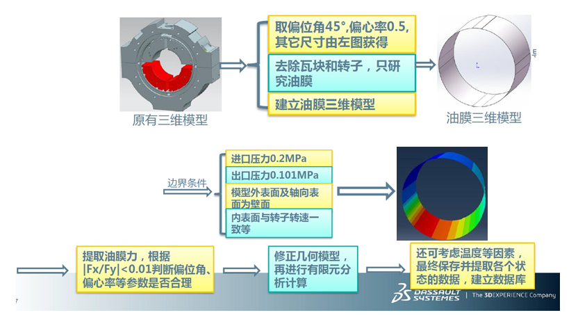 技术干货丨轴承仿真-小小轴承有着大文化 