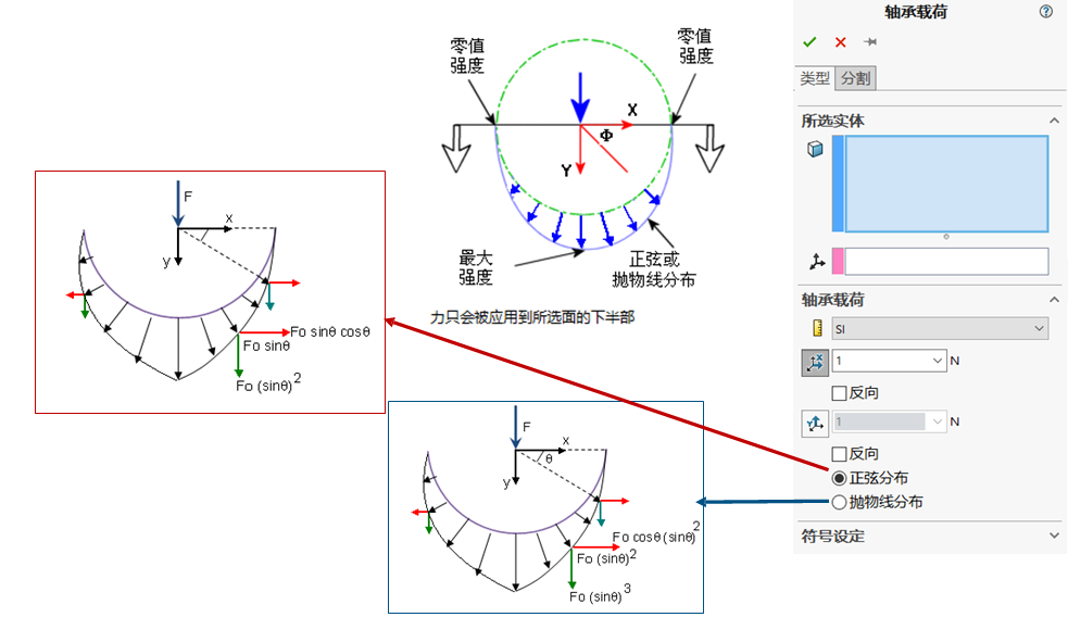 技术干货丨轴承仿真-小小轴承有着大文化 