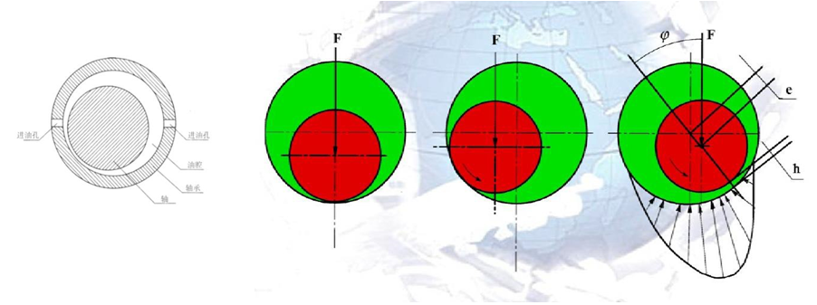 技术干货丨轴承仿真-小小轴承有着大文化 