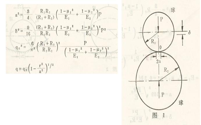 技术干货丨轴承仿真-小小轴承有着大文化 