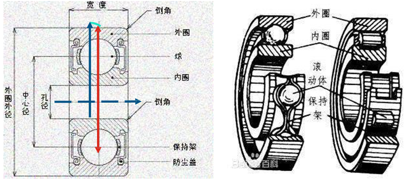 技术干货丨轴承仿真-小小轴承有着大文化 