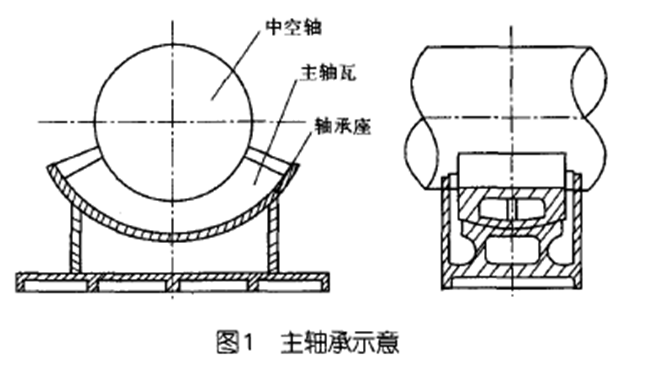 技术干货丨轴承仿真-小小轴承有着大文化 