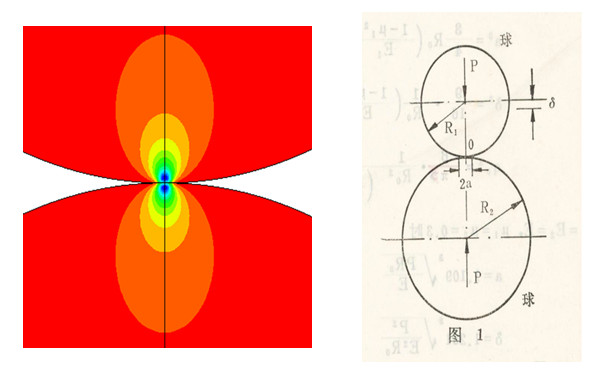 技术干货丨轴承仿真-小小轴承有着大文化 