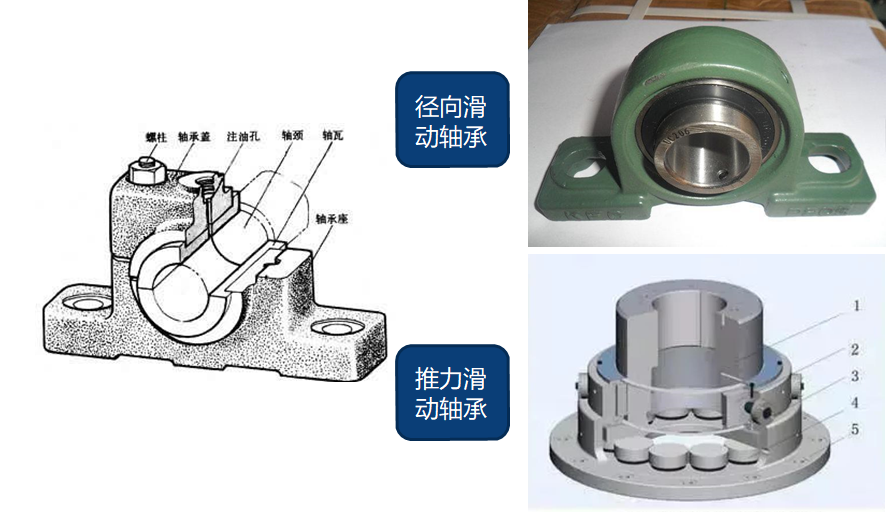 技术干货丨轴承仿真-小小轴承有着大文化 
