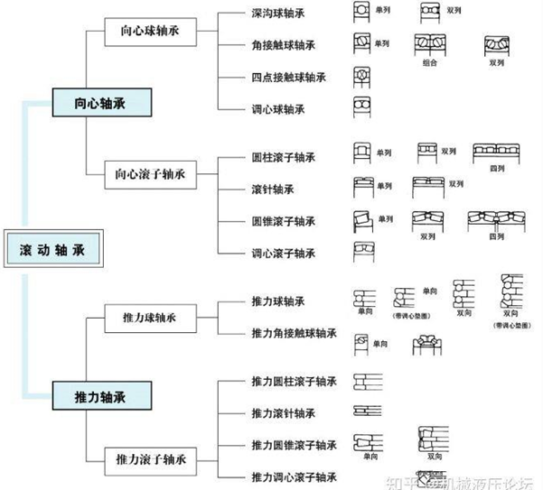 技术干货丨轴承仿真-小小轴承有着大文化 
