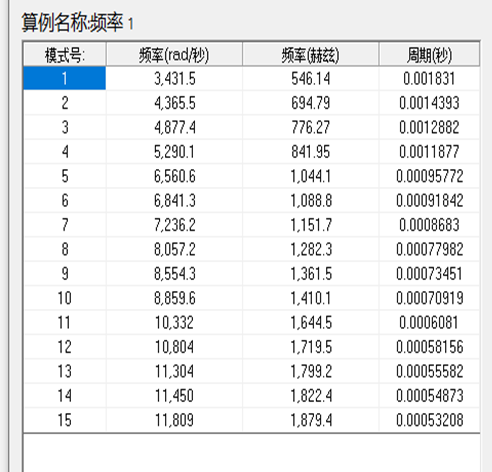 技术干货丨SolidWorksSimulation龙门架两轴模组设备分析 