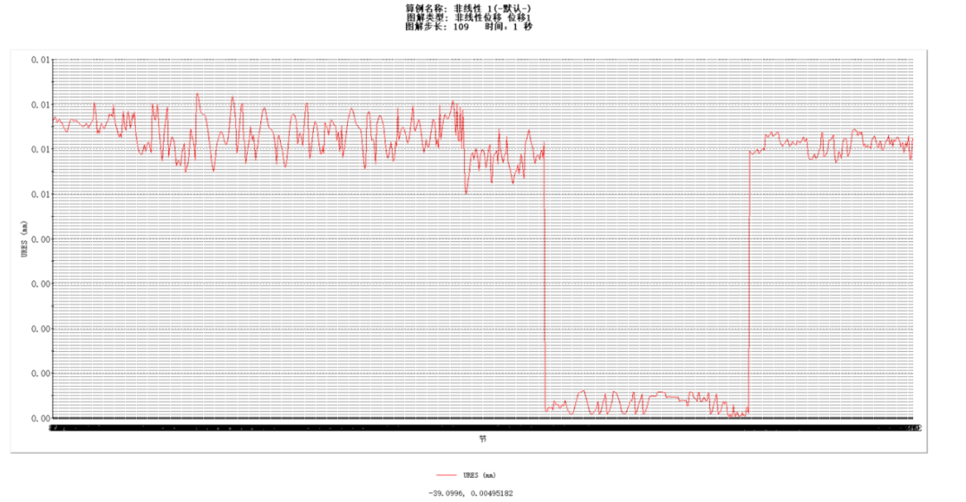 技术干货丨SolidWorksSimulation龙门架两轴模组设备分析 