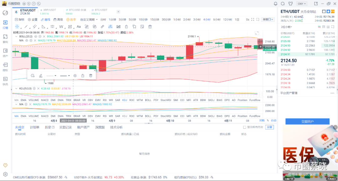 币圈蔡晓4.11午间行情分析