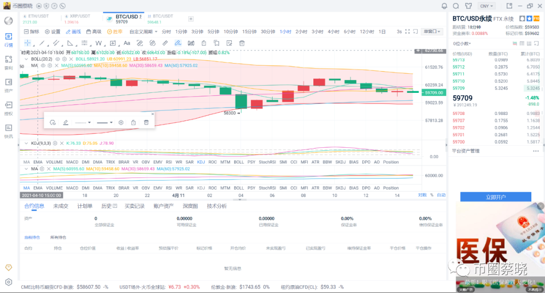 币圈蔡晓4.11午间行情分析