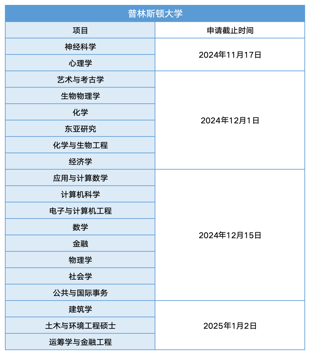 美國紐約大學_紐約大學美國排名多少名_紐約大學美國排名