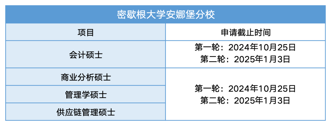 紐約大學美國排名_美國紐約大學_紐約大學美國排名多少名