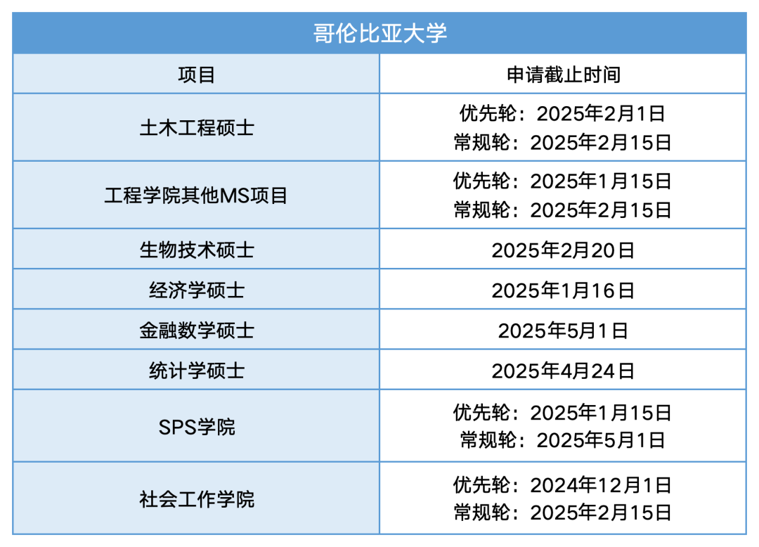 紐約大學美國排名多少名_美國紐約大學_紐約大學美國排名