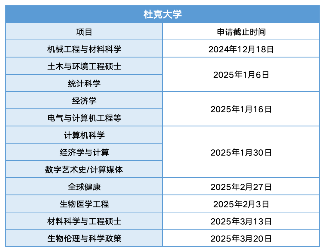 美國紐約大學_紐約大學美國排名多少名_紐約大學美國排名
