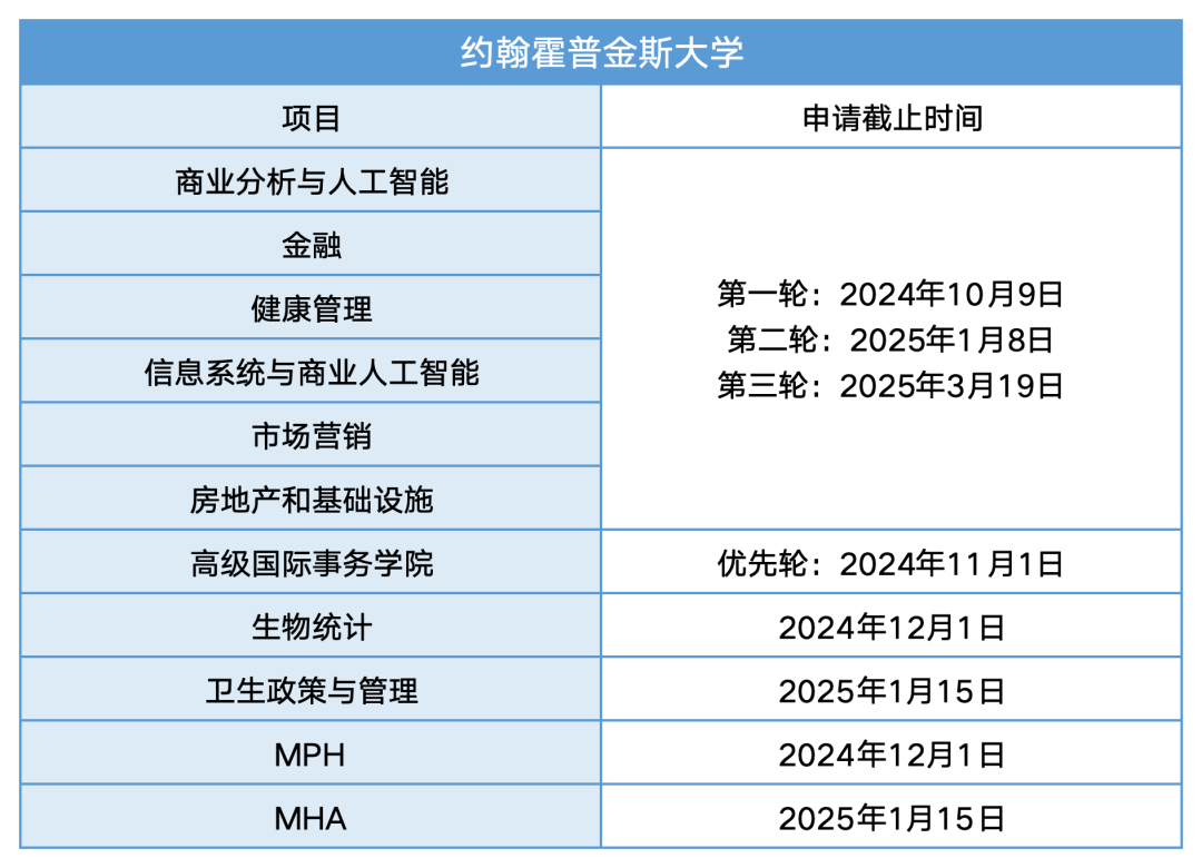 紐約大學美國排名多少名_美國紐約大學_紐約大學美國排名