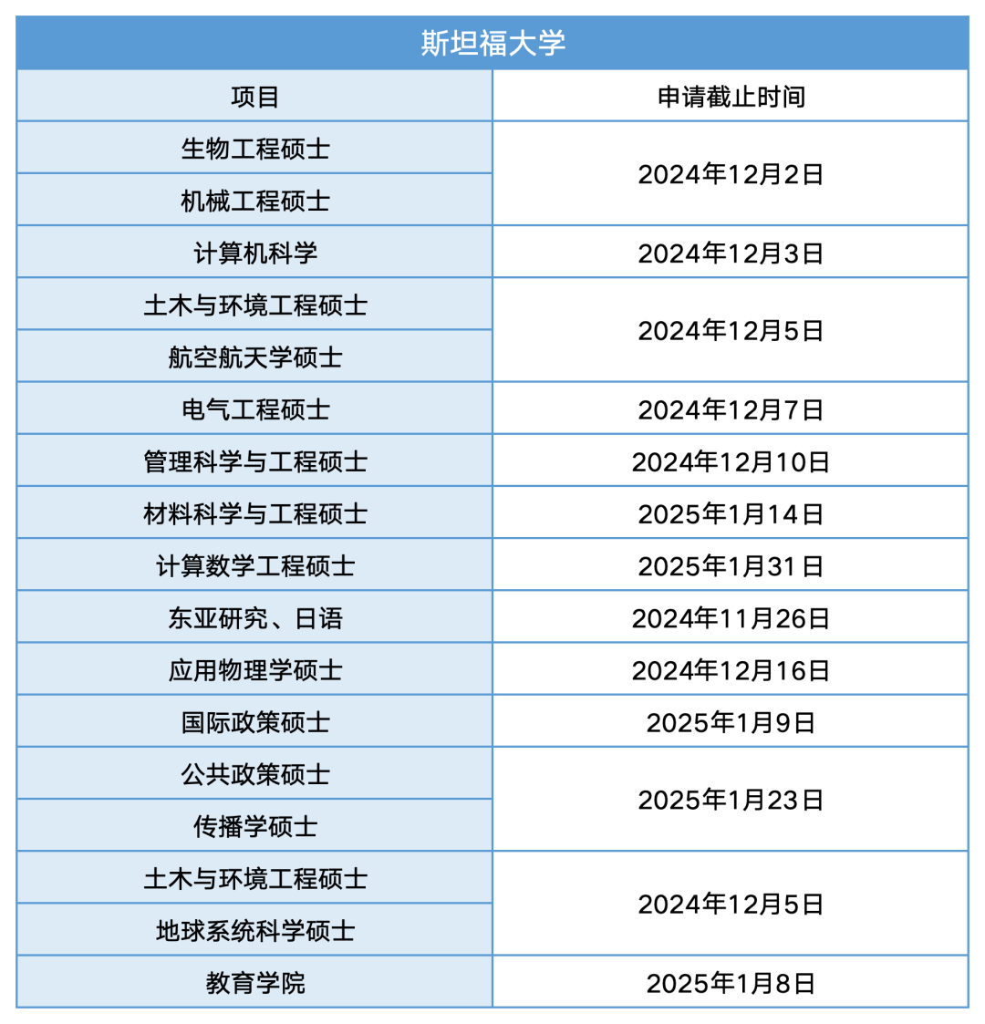 美國紐約大學_紐約大學美國排名多少名_紐約大學美國排名