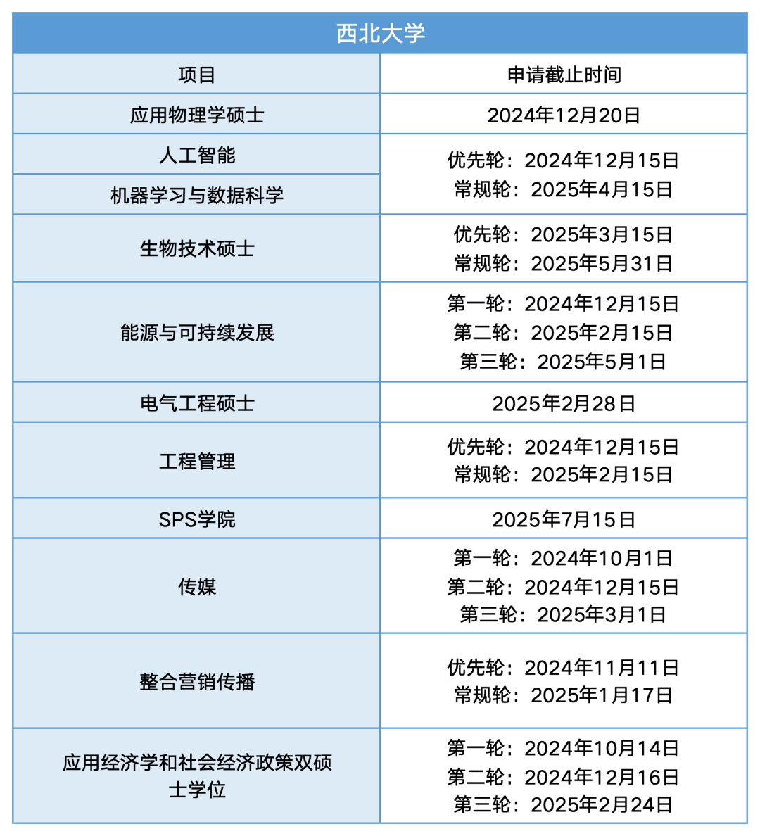 紐約大學美國排名_美國紐約大學_紐約大學美國排名多少名