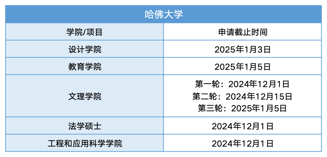 美國紐約大學_紐約大學美國排名多少名_紐約大學美國排名