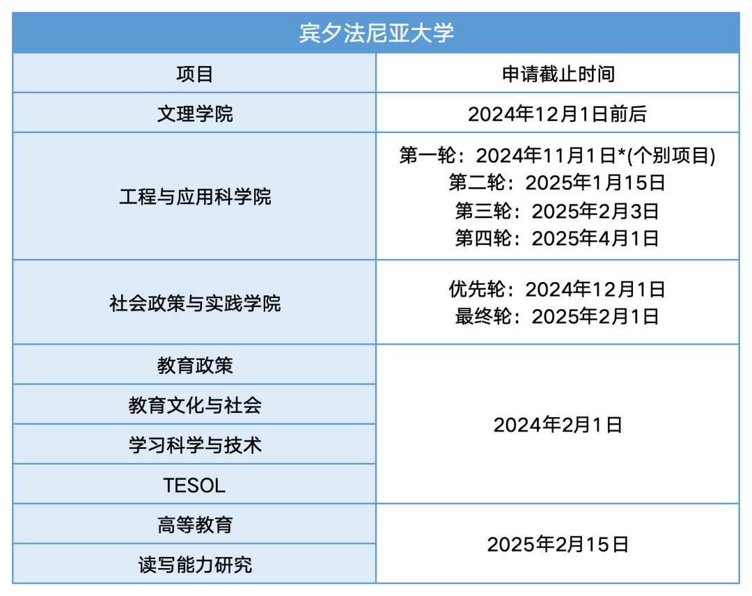 美國紐約大學_紐約大學美國排名_紐約大學美國排名多少名