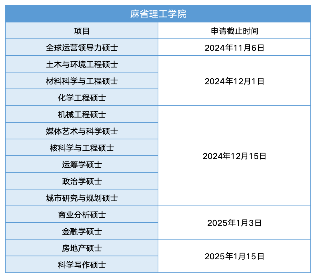 美國紐約大學_紐約大學美國排名_紐約大學美國排名多少名