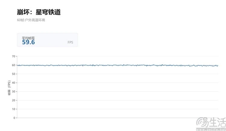 8E5反杀2nm新旗舰？：一加 Ace 7 Pro游戏性能前瞻