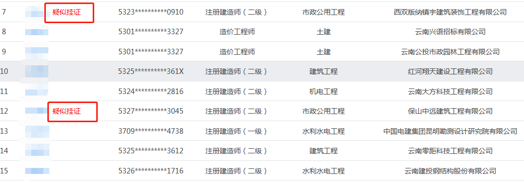 云南建筑市场监管信息与诚信信息网 建造师等人员信息全公开，是否“挂证”一目了然！