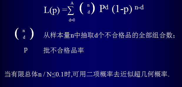 aql检验抽样标准_aql 抽样标准_aql抽样标准