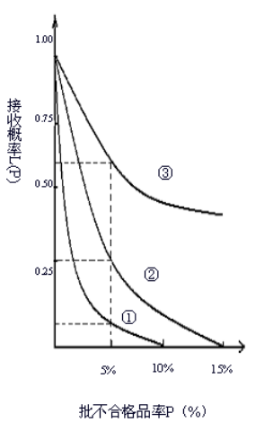 aql 抽样标准_aql检验抽样标准_aql抽样标准
