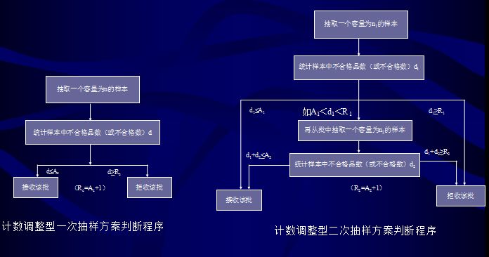aql 抽样标准_aql抽样标准_aql检验抽样标准