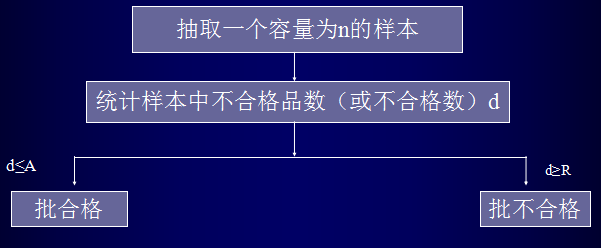 aql检验抽样标准_aql抽样标准_aql 抽样标准