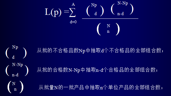 aql抽样标准_aql 抽样标准_aql检验抽样标准