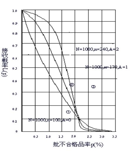aql 抽样标准_aql检验抽样标准_aql抽样标准