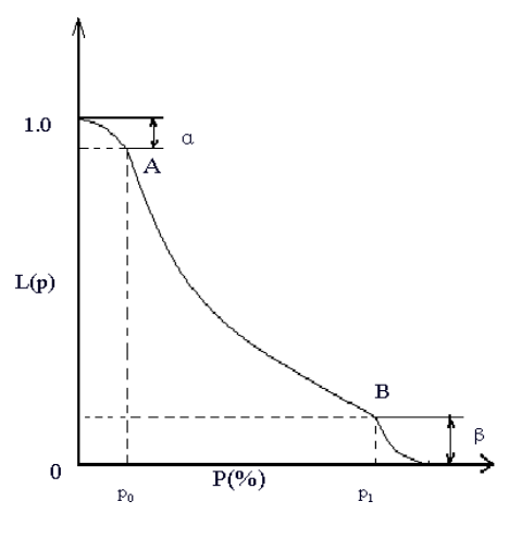 aql 抽样标准_aql检验抽样标准_aql抽样标准