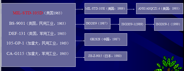 aql检验抽样标准_aql 抽样标准_aql抽样标准