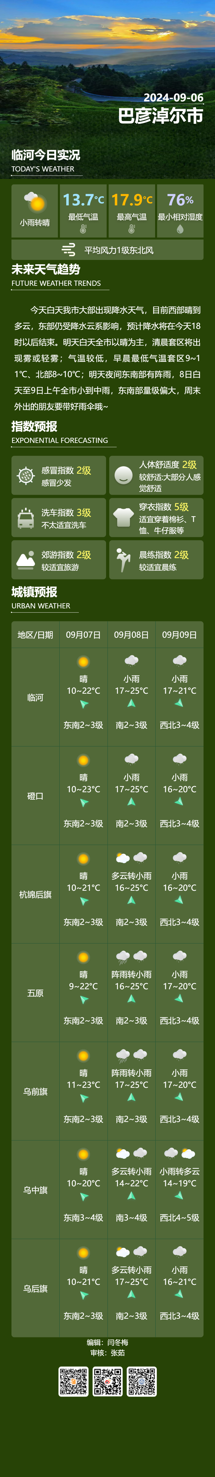 2024年09月07日 永德天气